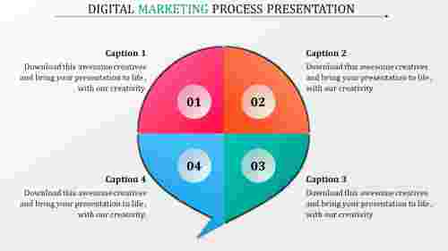 digital marketing presentation template-digital marketing process